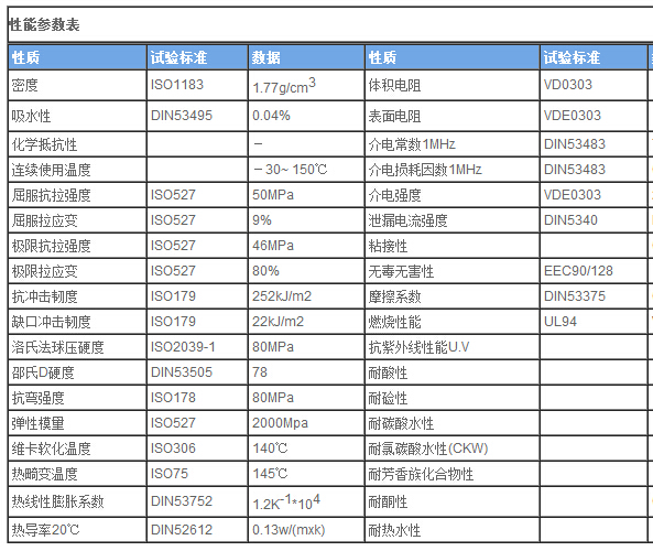 供应PVDF板棒