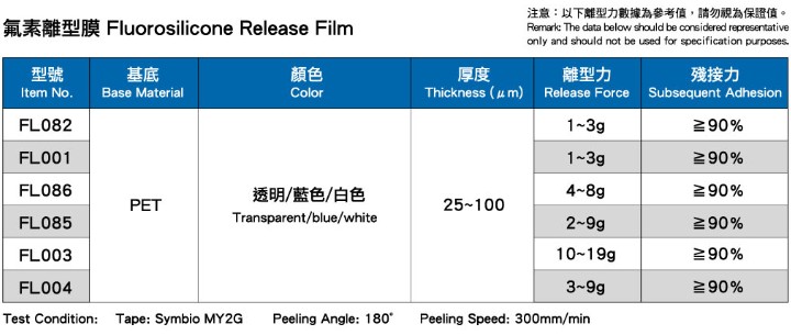 氟素离型膜 4~8g离型力