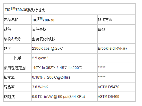 替代信越7783D导热膏|TIG780导热硅脂