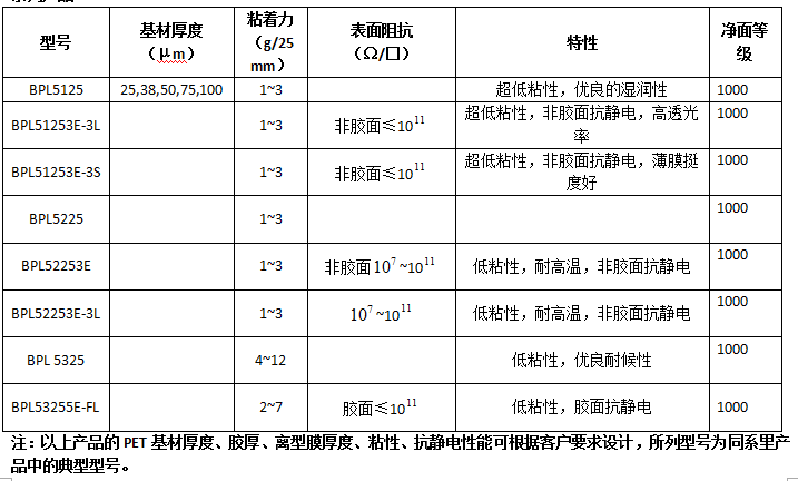 保护膜参数