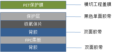 铁氧体用胶带