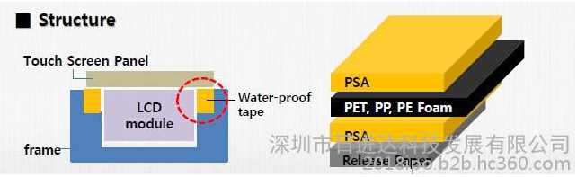 韩国栗村化学 防水防尘泡棉胶带