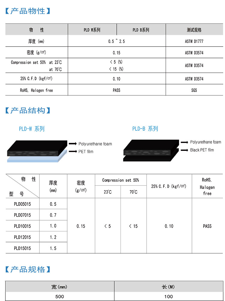 韩国进口PROFOAM®PU泡棉