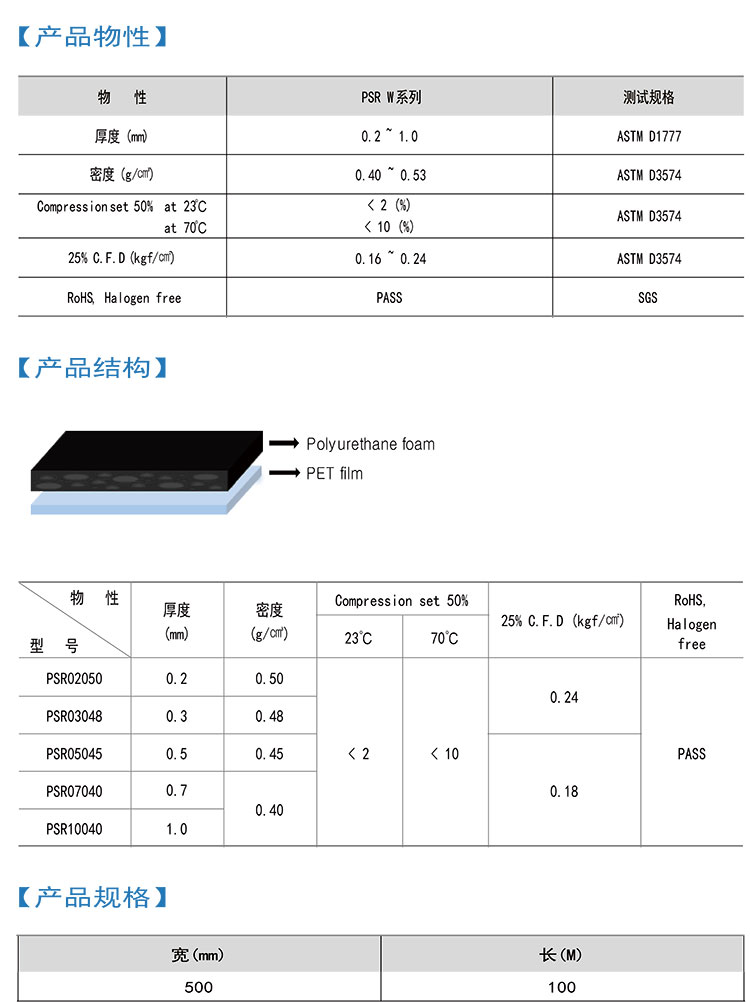 韩国进口PROFOAM®PU泡棉