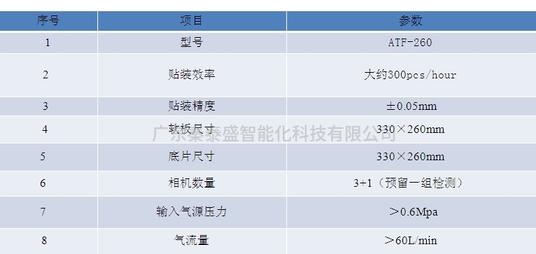 秦泰盛超大尺寸高精度全自动贴辅料机