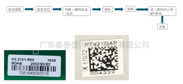 产品品质追溯系统——全自动在线打印贴标机